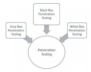 Lesson 1 : Web App Penetration Testing ( Code Review ) | by Abdulrahman |  Medium