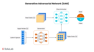 From Noise to Art: Building DCGAN, WGAN-GP, Pix2Pix, and CycleGAN from Scratch