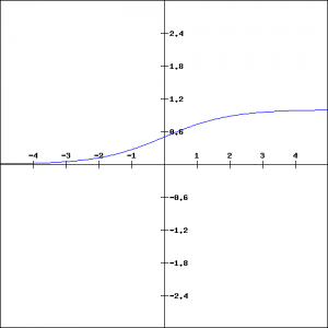 Sigmoid graph