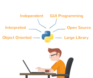 What are the Features of the Python programming language? | by Rahul ...