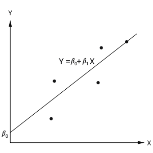 Machine Learning In Rust, Linear Regression 