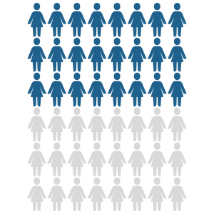 Tired of boring graphics? Try a pictograph! - Bryan Williams - Medium