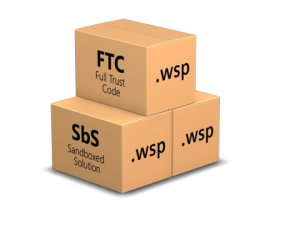 Five reasons to avoid ‘Full Trust’ solutions in SharePoint