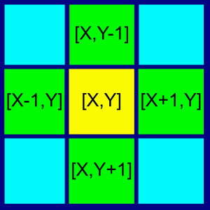 Traversing a grid using DFS. Grid traversal is a very popular topic ...