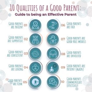 10 Qualities of a Good Parent: Guide to being an Effective Parent - The