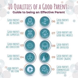 qualities of a good parent essay