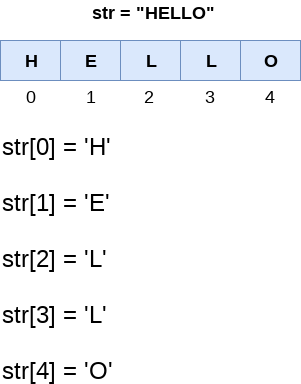 Python String Methods. . In Python, methods are functions that… | by ...