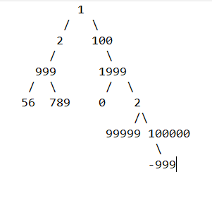 Binary Tree Traversal in python and finding the Highest and lowest ...