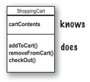 JAVA Classes and objects. Class : A class is a blue print for an… | by ...