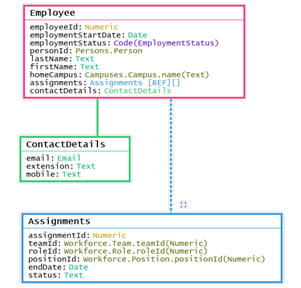 Design Patterns for Business Resource APIs | by TRGoodwill | API ...