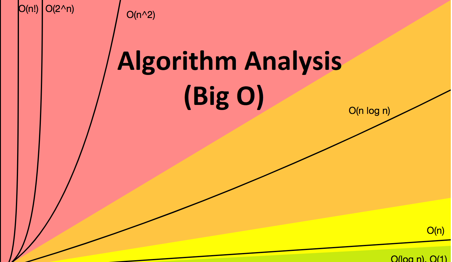 Algorithm analysis. Analysis of algorithms. big o алгоритмы. нотация big o. big o complexity.