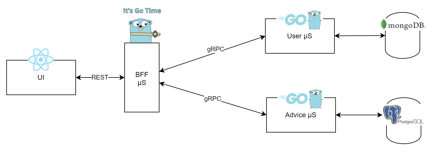 Java rest deals microservices