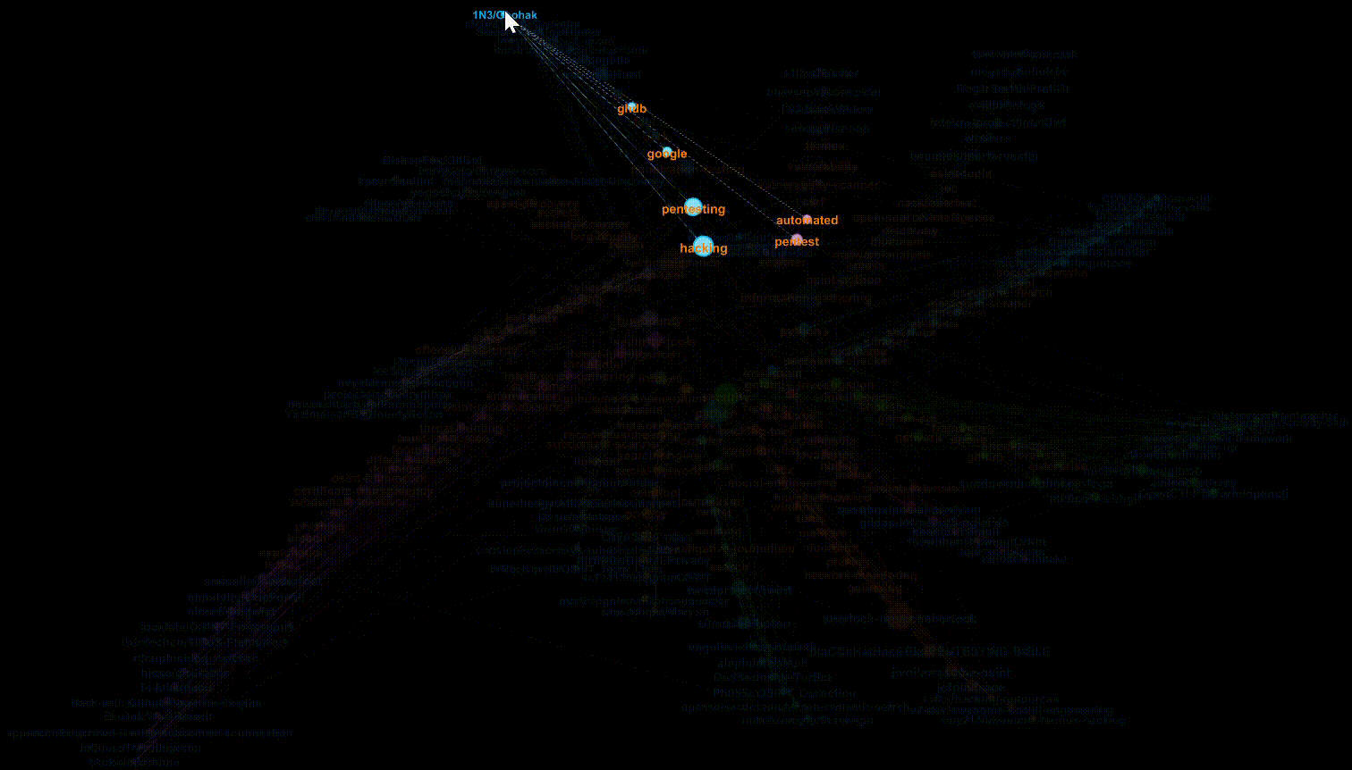 Crypto clustering github (95) foto