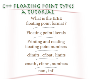 C++ floating point types : float , double , long double , a tutorial ...