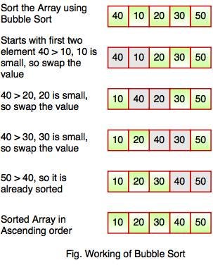 Bubble Sort in C - [Program & Algorithm] Step-by-Step Explanation