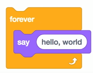 Understanding the basics of the programming world! | by Wellington ...