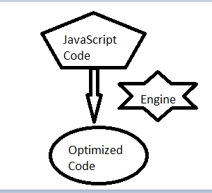 JavaScript Engine | Medium