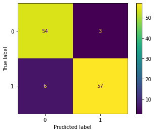 Evaluation of Classification models with Python | by Kelvin Kipsang ...