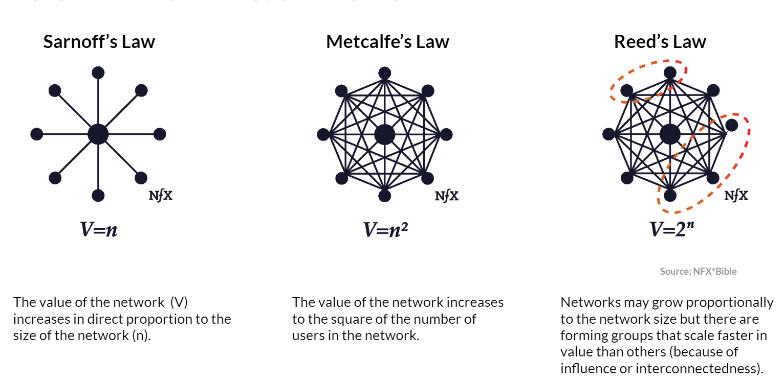 Network Effect. Asimptomic Network Effect. Traditional Scale Effect vs strong Network Effect. Design and Technology Peter Metcalfe pdf.