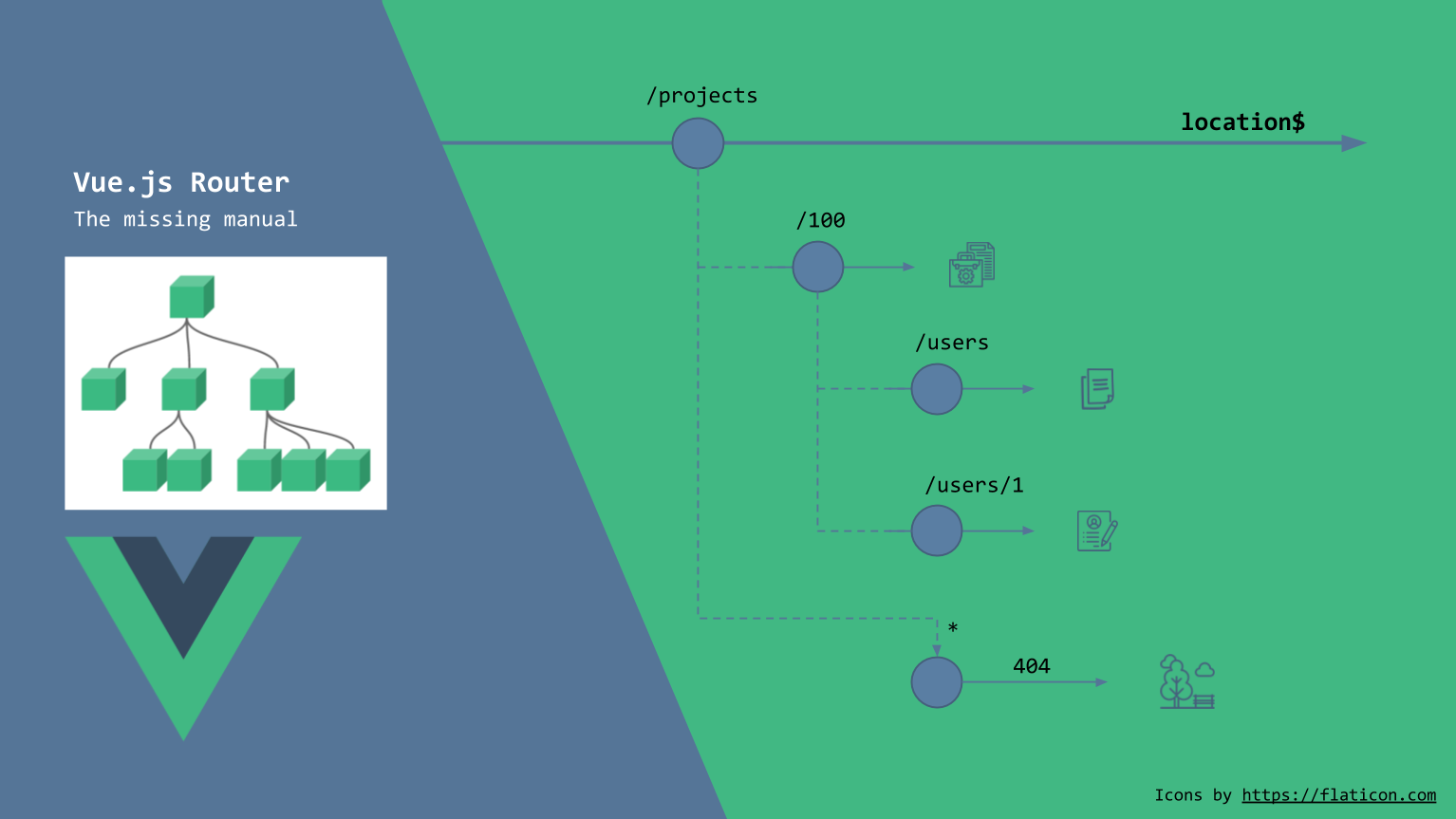 Vue Router — The Missing Manual. Beyond DOM manipulations, events… | by  Harshal Patil | webf