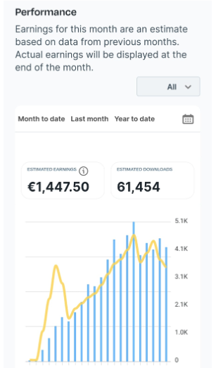 How To Make Your First 500 With This Easy Side Hustle I Already Made