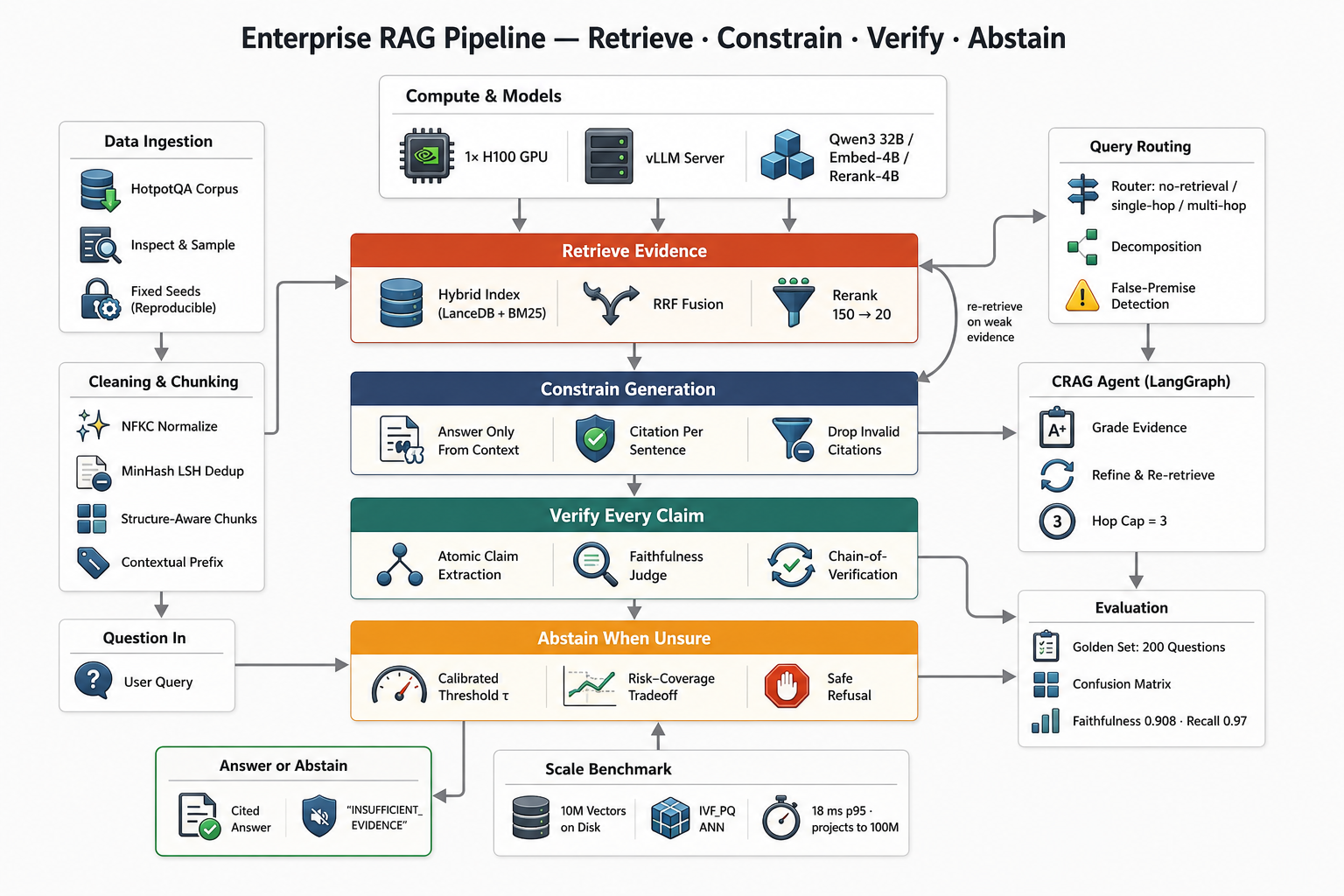 Building a RAG Pipeline for 10M+ Documents With Near-Zero