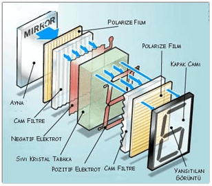 LCD , Ekran, 16x2, Rehber, Arduino, Nedir, Nasıl Kullanılır, Özellikleri,  Nasıl Çalışır, LCD Pinleri, Komutlar, Komut, Pikseller, Özel Karakter |  Medium