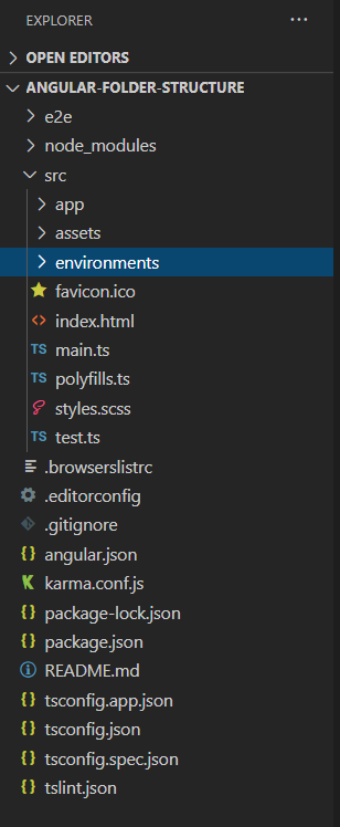 How To Create A Scalable Angular Project Folder Structure? | by Sai ...