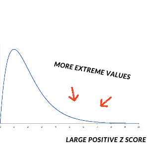 What is the Z-Score  Definition of Z-Score