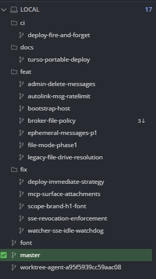 My AI Agents Made 17 Branches While I Slept - Here’s How I Cleaned It Up in 90 Seconds