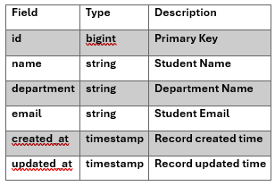 Laravel CRUD Project | Student Management System using MySQL (XAMPP + PHP)