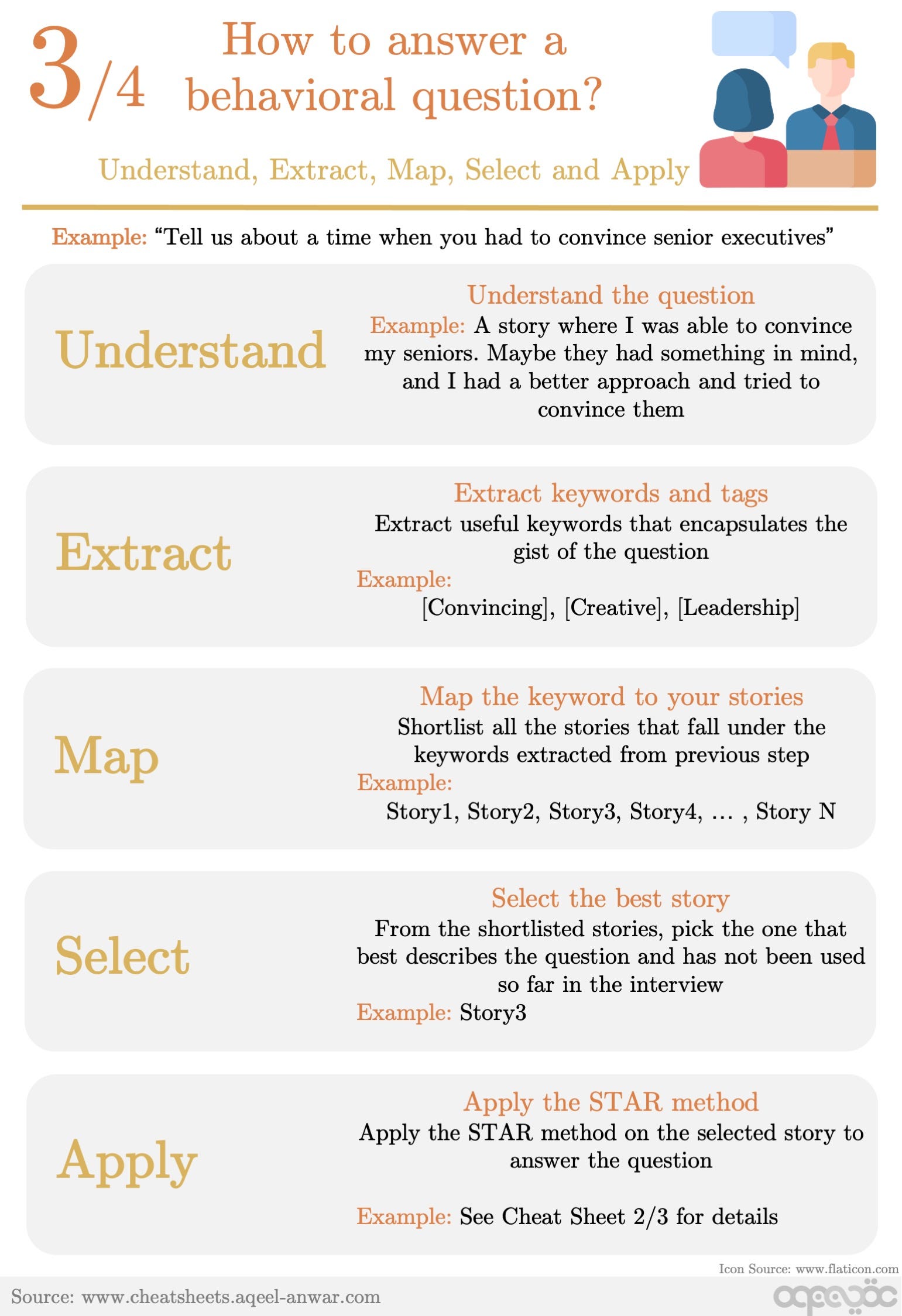 What to Include on Your Interview Cheat Sheet