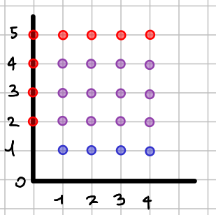 Collection of points for both rectangles and overlapping ones