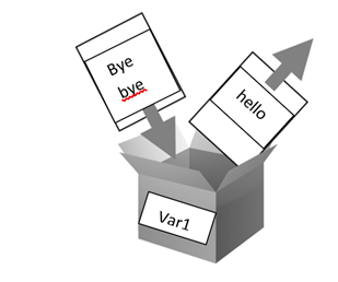 Let’s learn about Variables in Python | by Helenjoy | May, 2023 | Medium