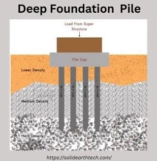 Deep Foundation Pile. To shift the weight of a building or… | by  Solidearthtech | Medium