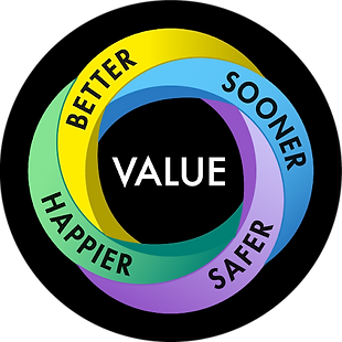 Reflections on Business Agility & Digital Transformation