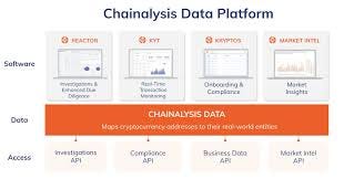 Through the Chainalysis Reactor Training