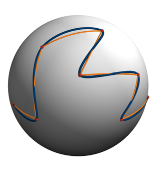 Example of the SLERP (orange) and the SQUAD (blue) interpolations between eight unit quaternions on the sphere. We can see that in contrast to the SLERP curve, the SQUAD curve overshoots between the control points (red).