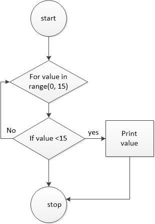 Data Structures And Algorithms.. ALGORITHMS | by nakayiza shamim | Medium