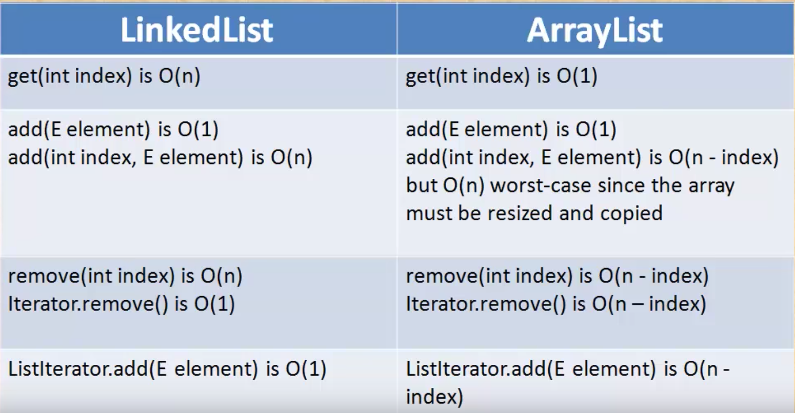 Linked array. Arraylist linkedlist. arraylist linkedlist java разница. список arraylist. arraylist vs linkedlist.