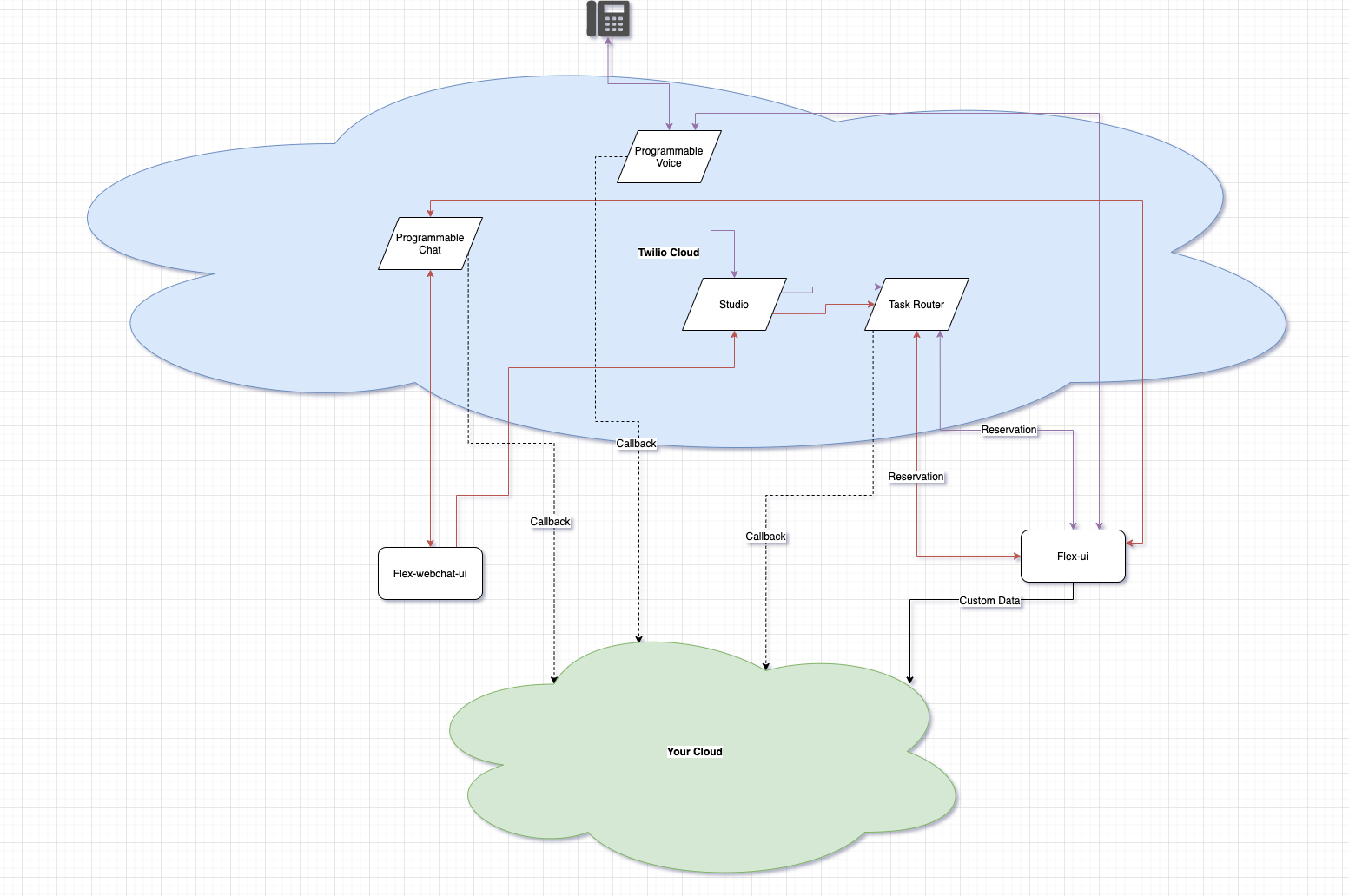 Introducing the flex-project-template developed by Twilio Professional  Services