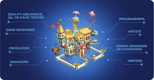 Agile Game Development Workflow at Vasundhara Infotech