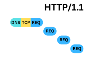 Browser Wars Exposed: The Shocking Truth Behind HTTP/1.1 Compatibility