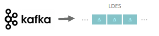 Real-Time Data Linkage via Linked Data Event Streams