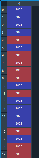 Approximating HLTV's CS:GO 2.0 Rating in VALORANT., by FerahgoTheGreat