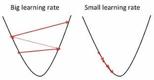 Source: Learning rate