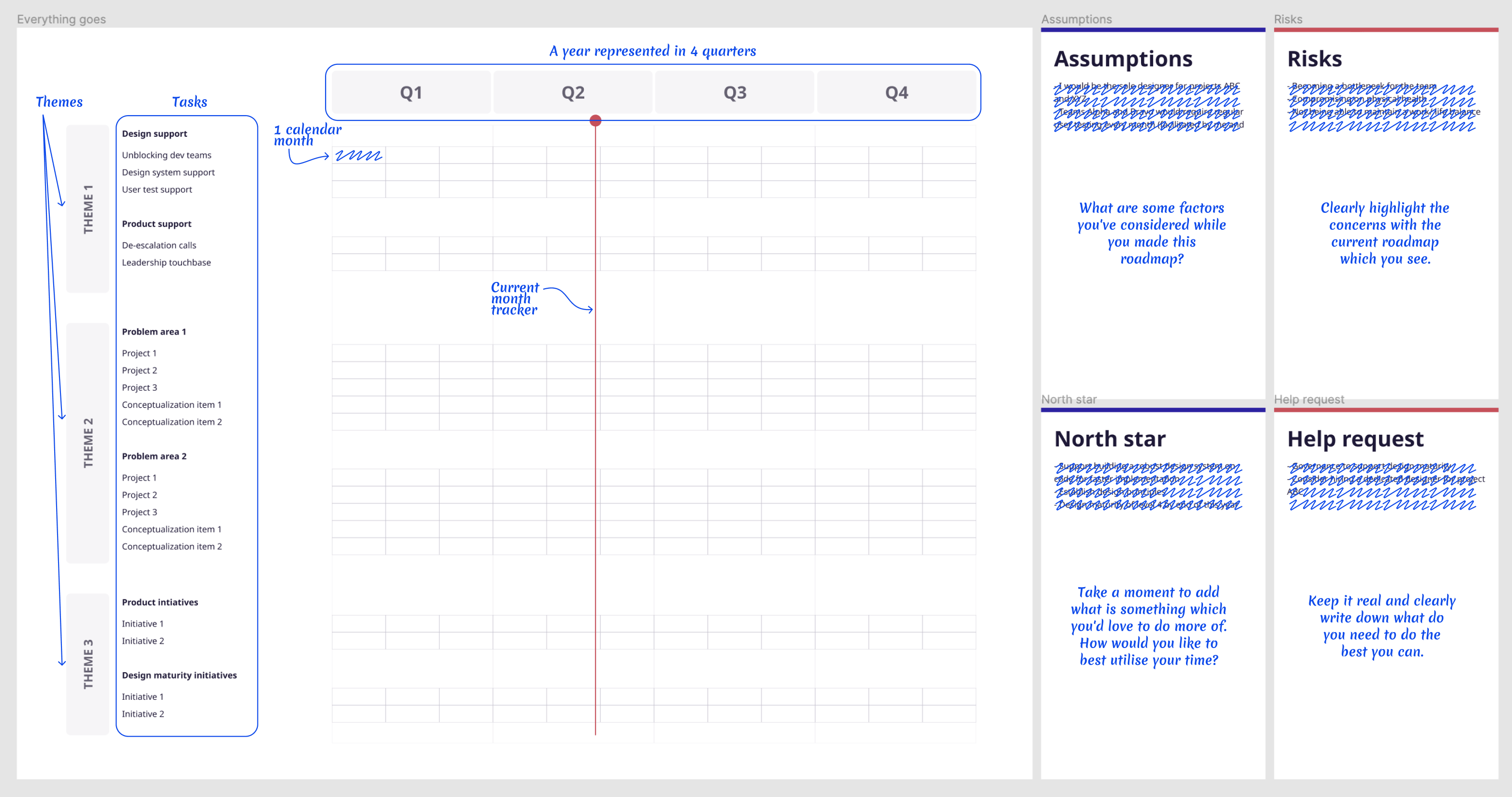 Screenshot of the template with quick pointers describing the sections