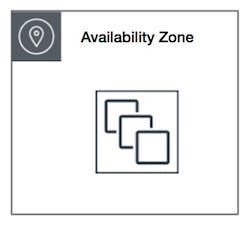 Image of cluster placement group. Consists of one groups with all the instances