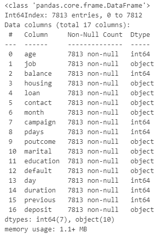 BANK MARKETING CAMPAIGN CLASSIFICATION | by Fajar Dwi Kurnianto | Medium