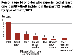 Identity Hijacking: The Silent Threat That Could Destroy Everything You